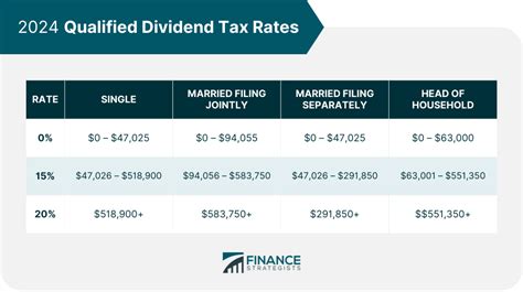 lmsfx dividend tax.